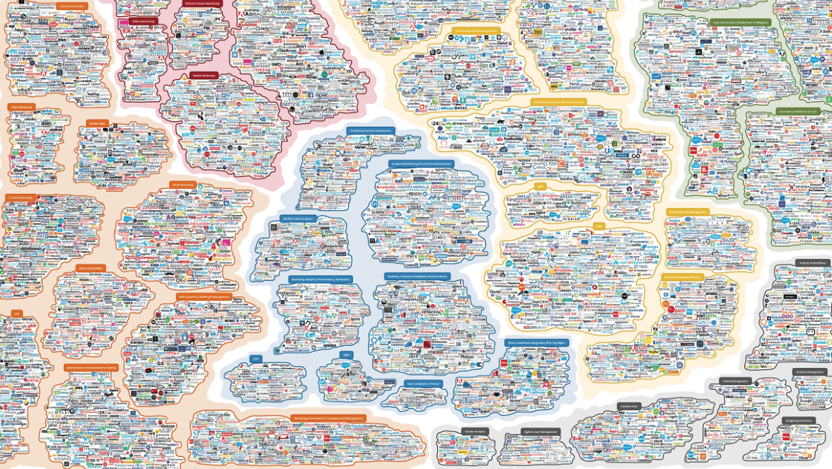 logos of the thousands of Communications Technologies available