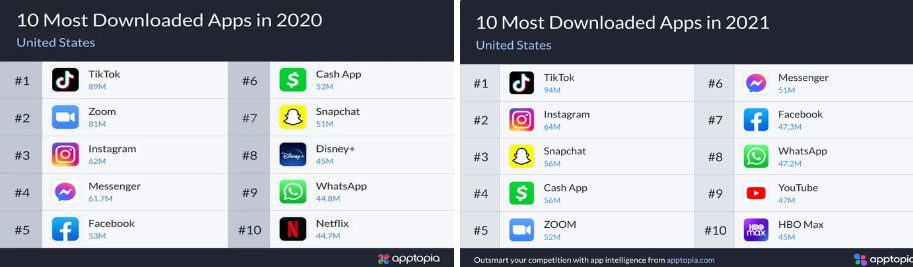 most downloaded apps in 2020 and 2021