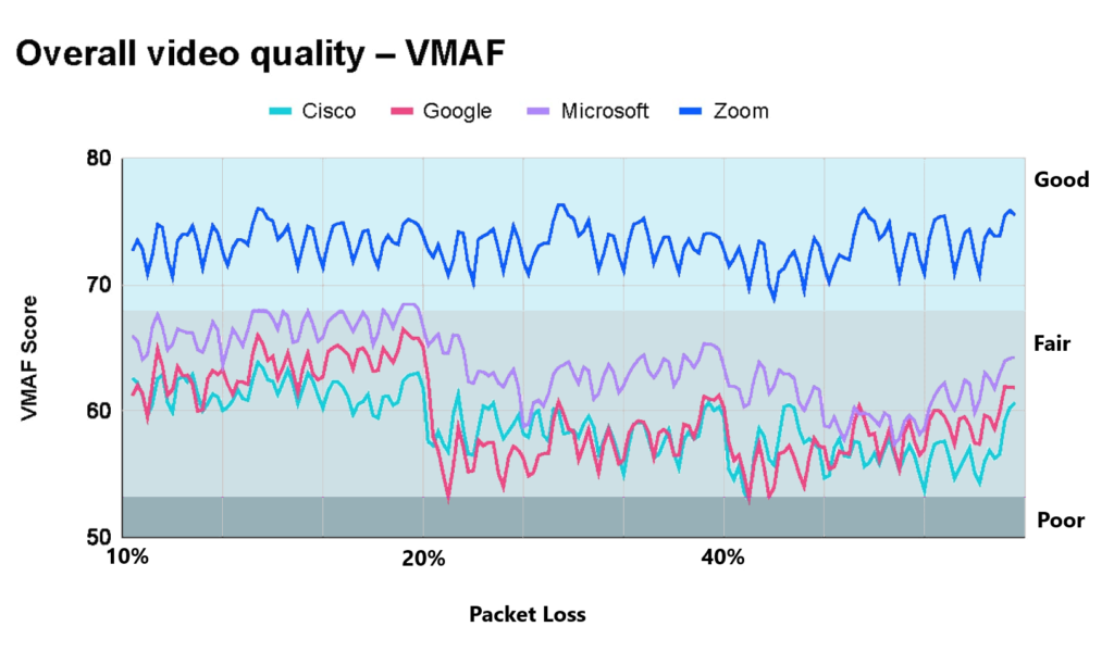 Video Quality assessment by TestDevLab 2024